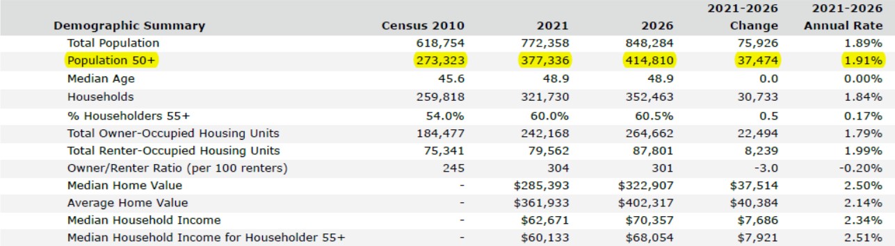 50+ Population Growth - Lee County